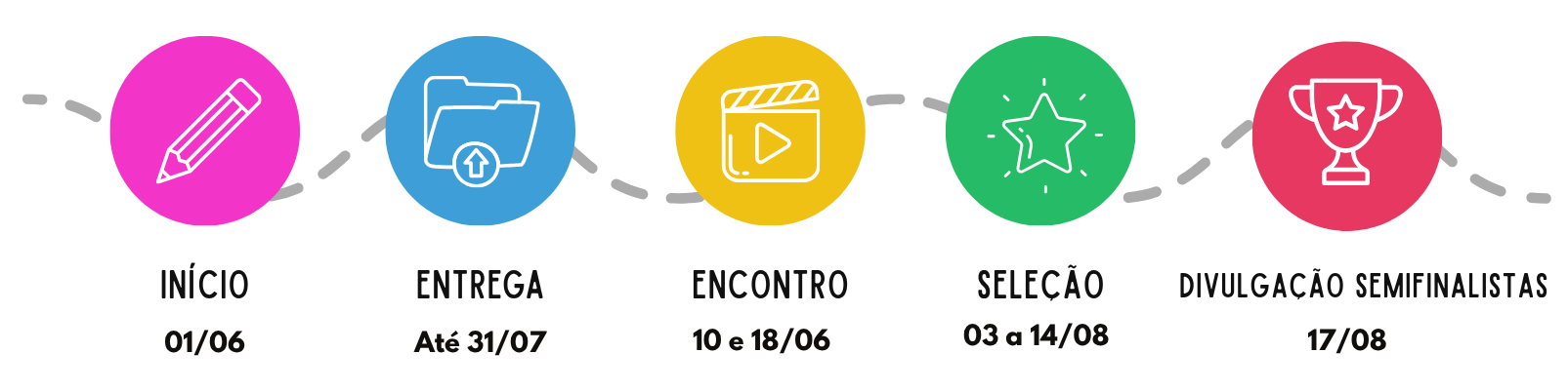Cronograma com as datas